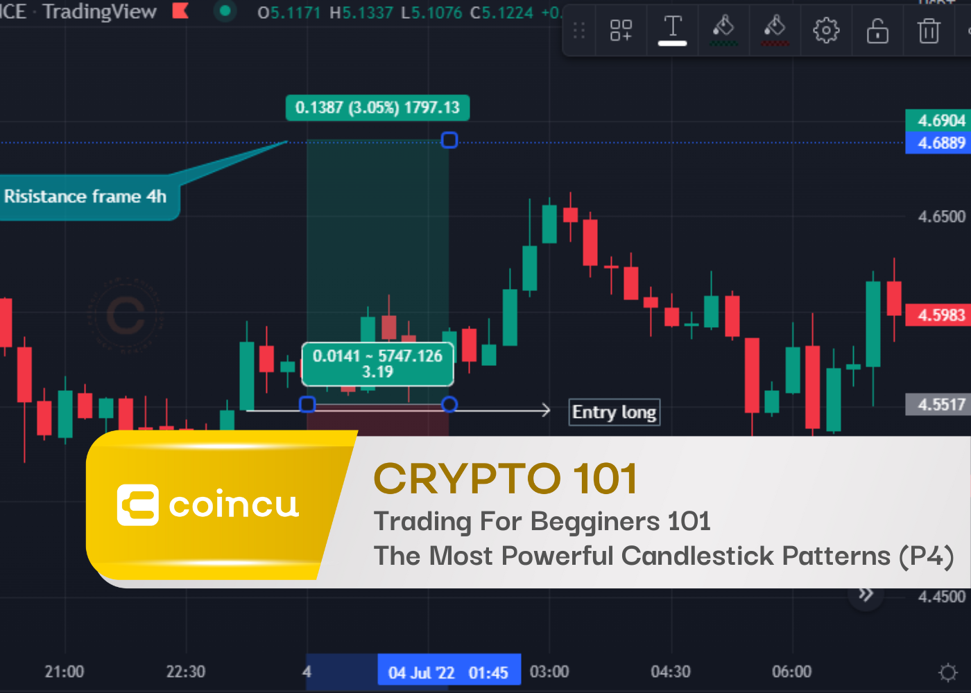 Trading For Beginners 101- The Most Powerful Candlestick Patterns Use In Crypto (P4)