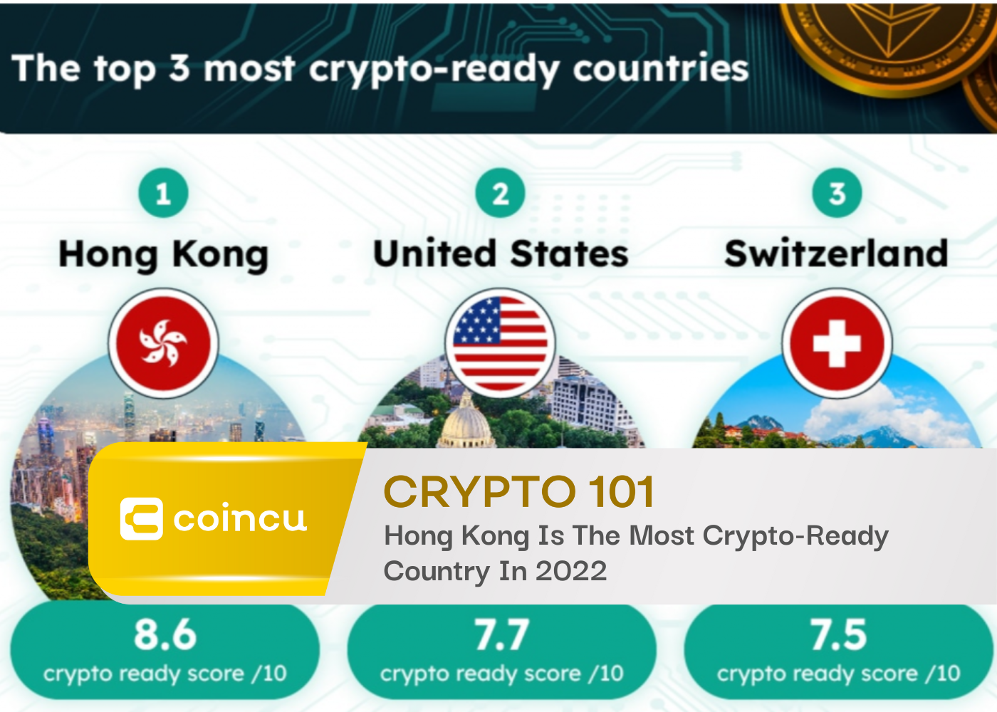 Hong Kong Is The Most Crypto-Ready Country In 2022