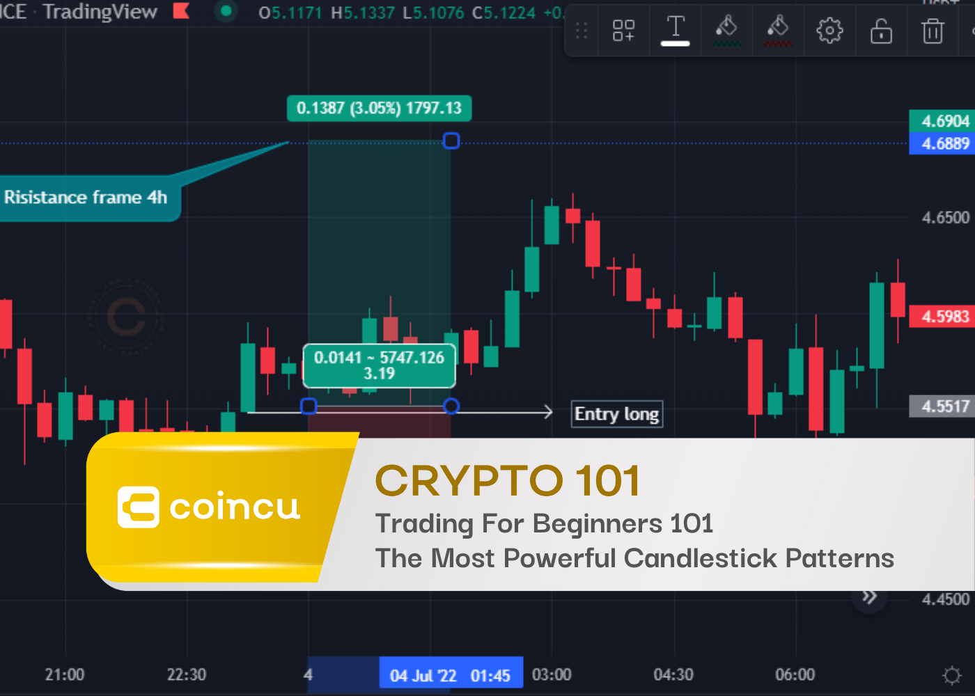 Trading For Beginners 101- The Most Powerful Candlestick Patterns Use In Crypto (P3)