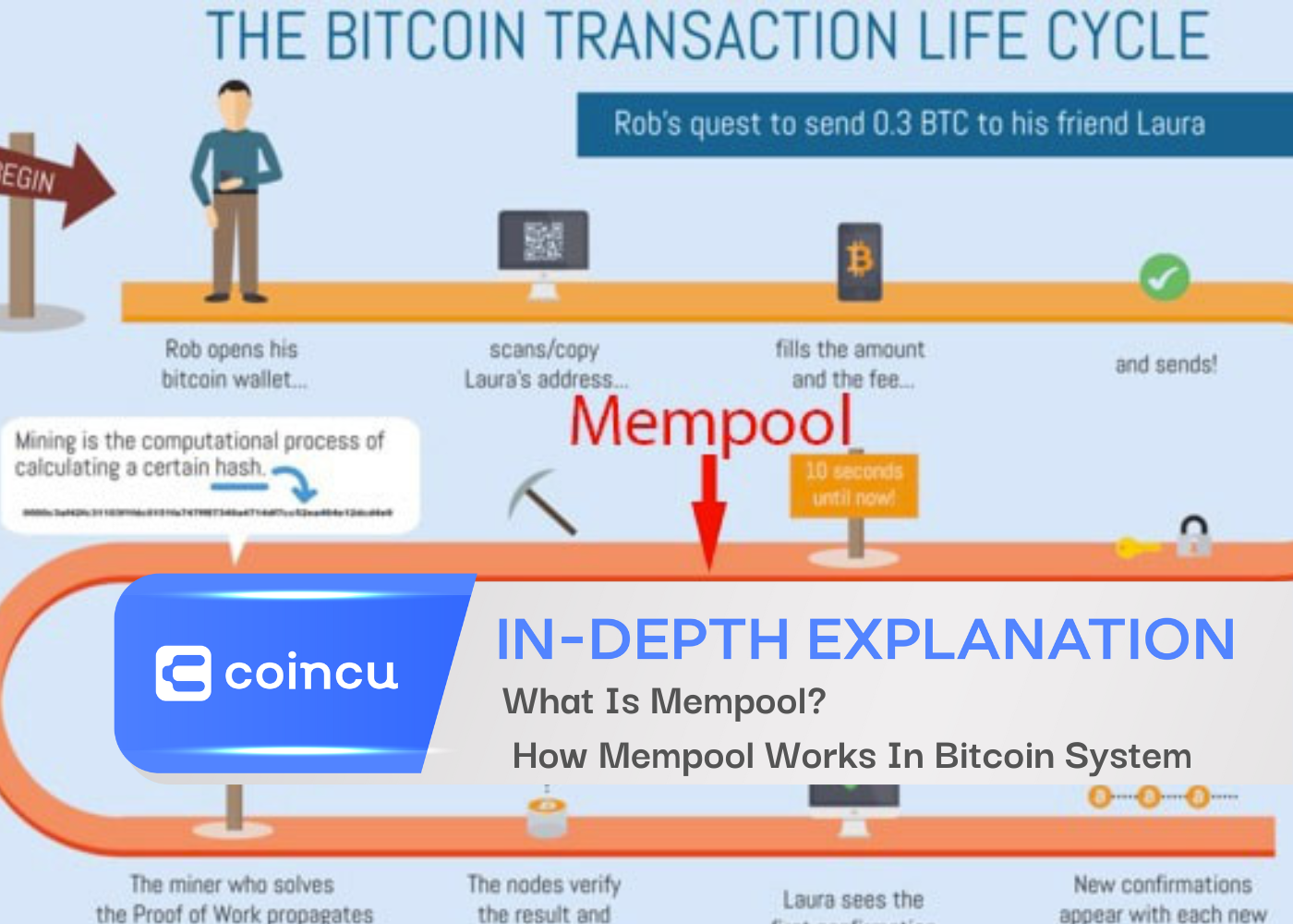 What Is Mempool? How Mempool Works In Bitcoin System
