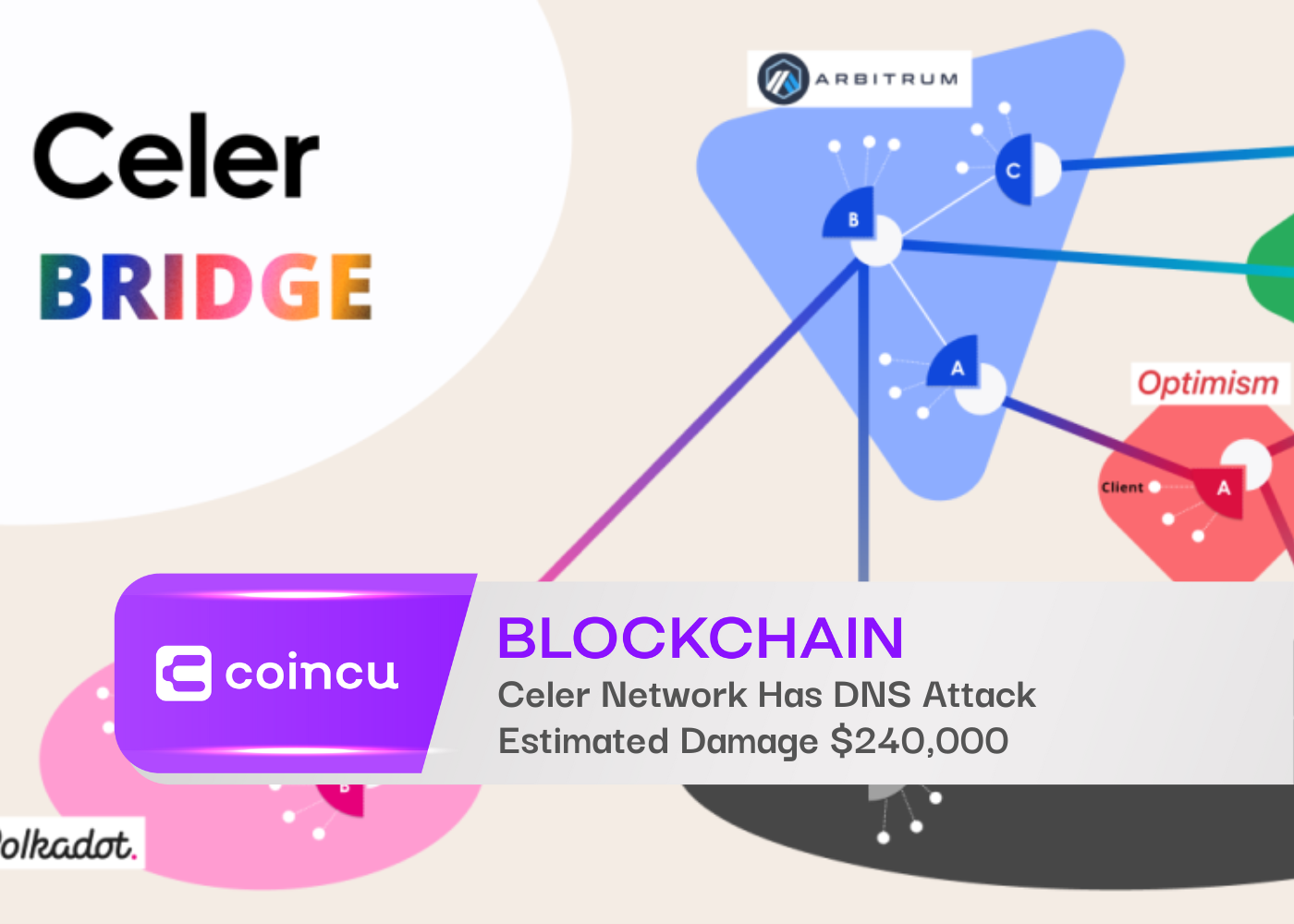 Celer Network Has DNS Attack, Estimated Damage $240,000