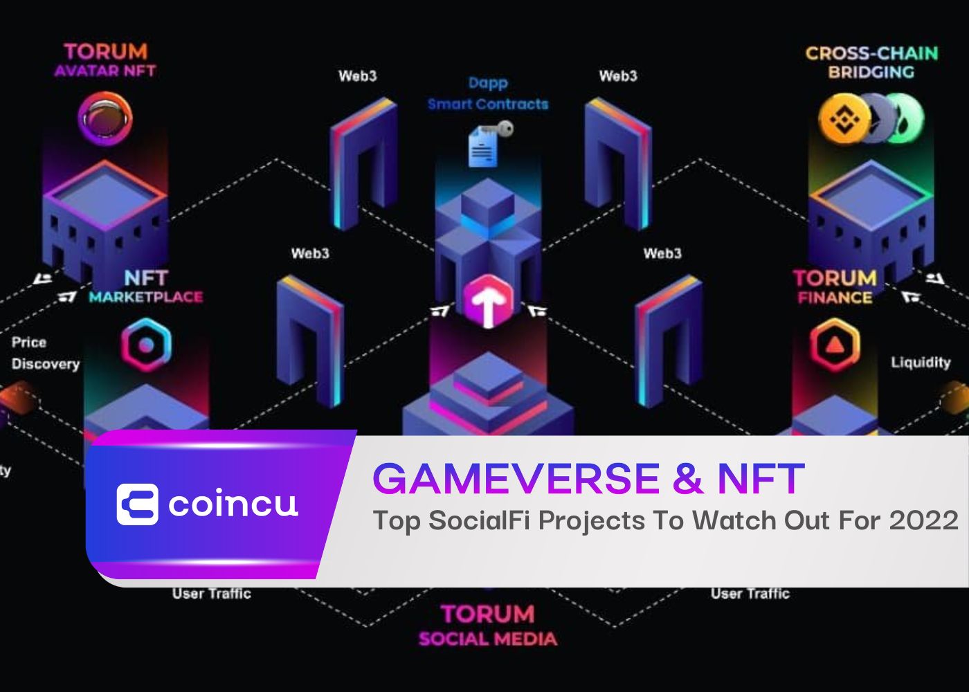 Top SocialFi Projects To Watch Out For 2022