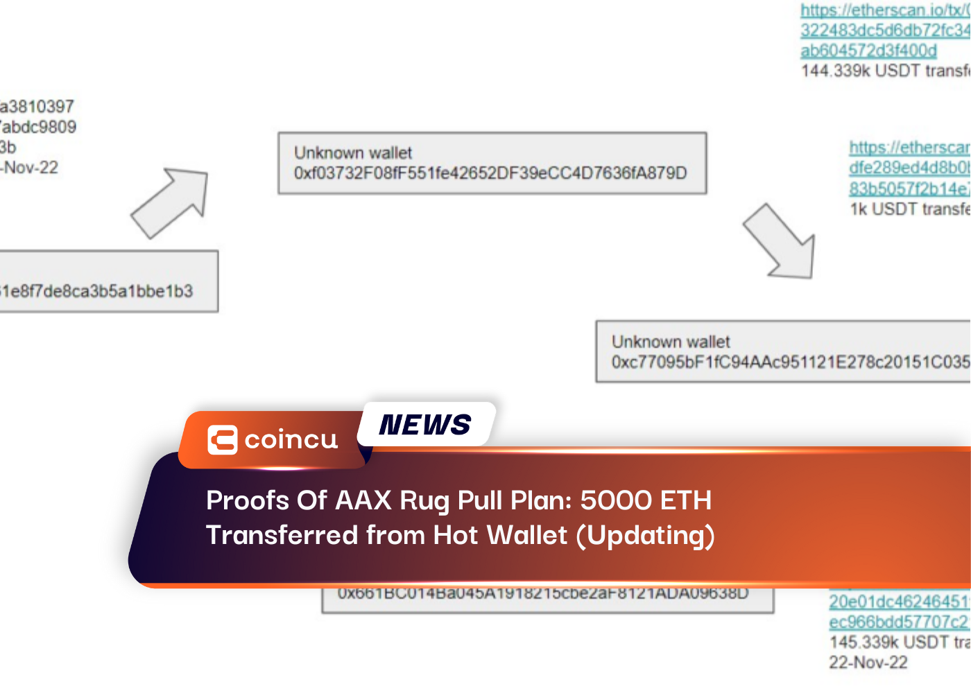 Proofs Of AAX Rug Pull Plan: 5000 ETH Transferred from Hot Wallet (Updating)