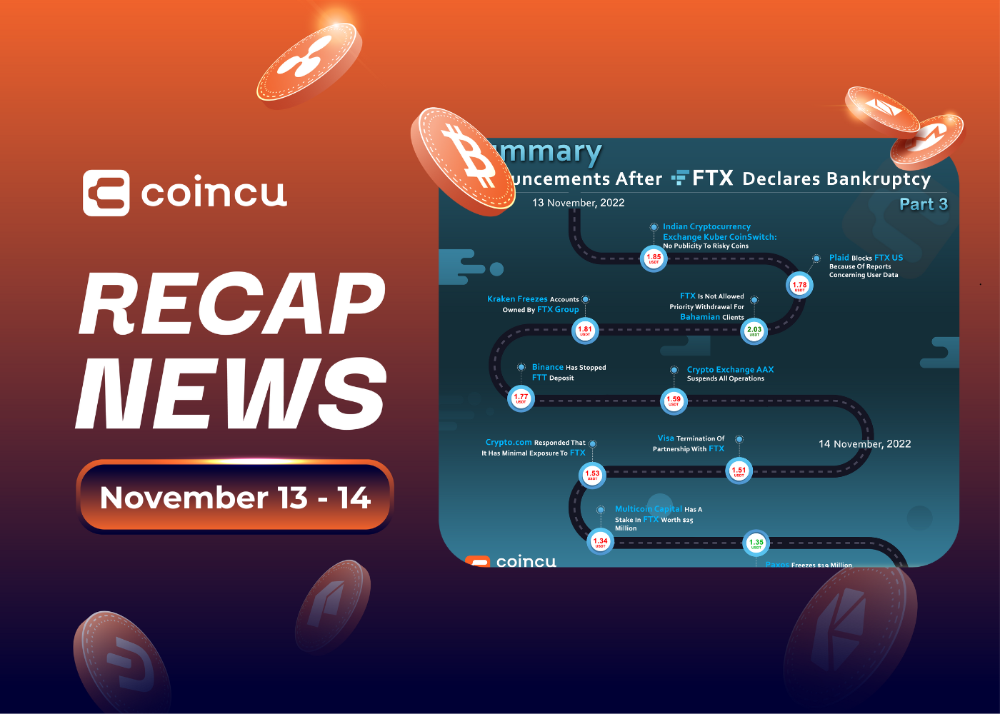 Summarize The Impacts Of FTX Collapse | Part 3