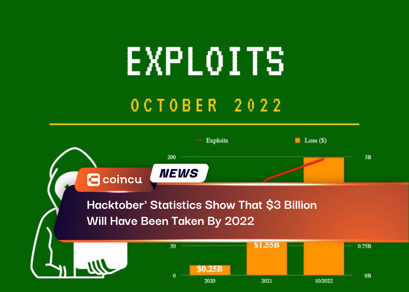 Hacktober' Statistics Show That $3 Billion Will Have Been Taken By 2022