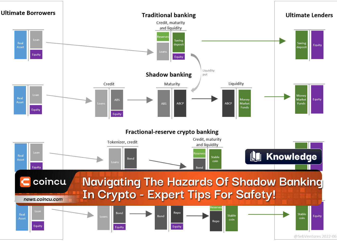 Navigating The Hazards Of Shadow Banking In Crypto - Expert Tips For Safety!