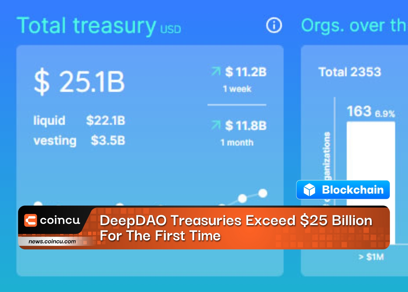 DeepDAO Treasuries Exceed $25 Billion For The First Time