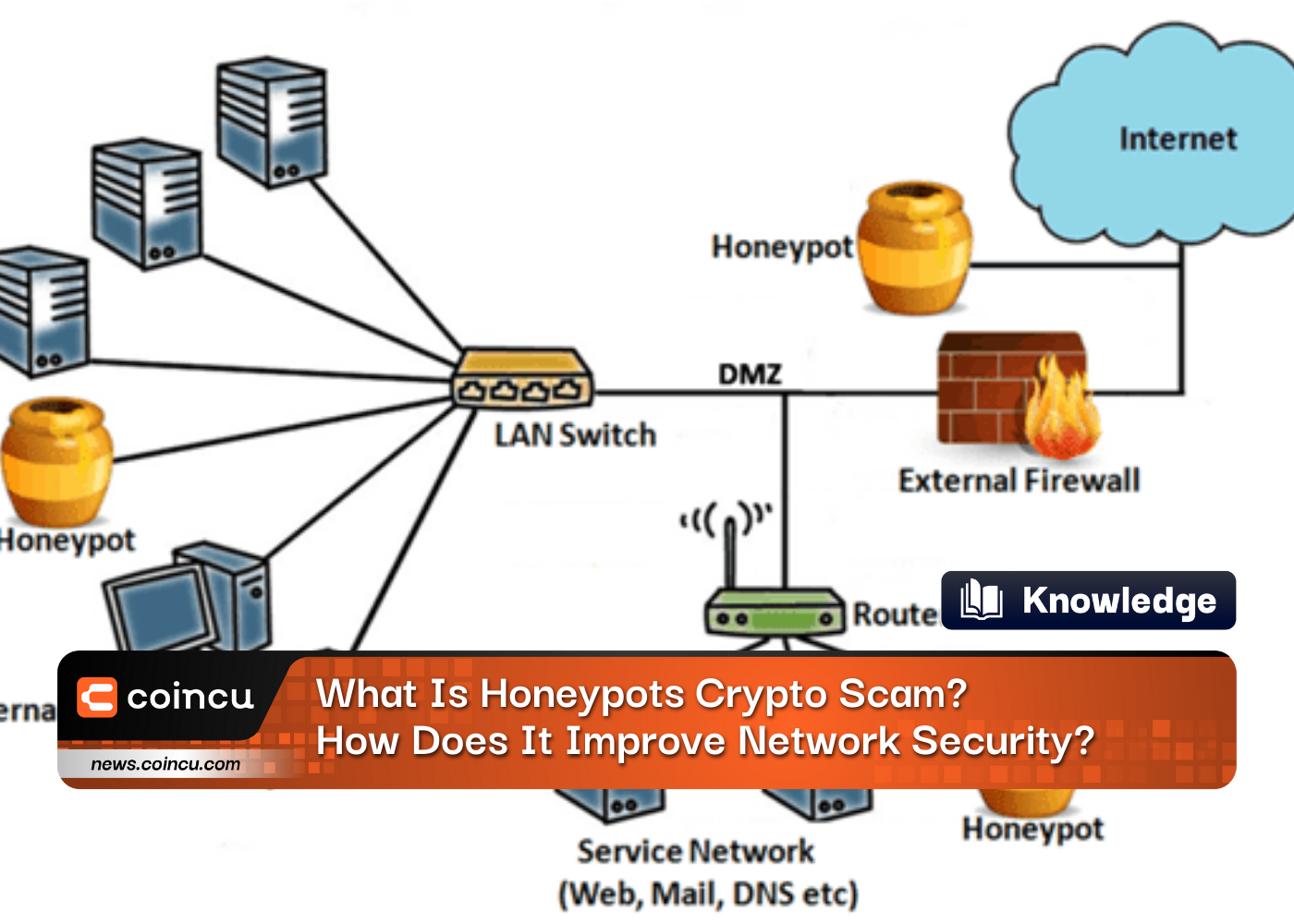 What Is Honeypots Crypto Scam? How Does It Improve Network Security?