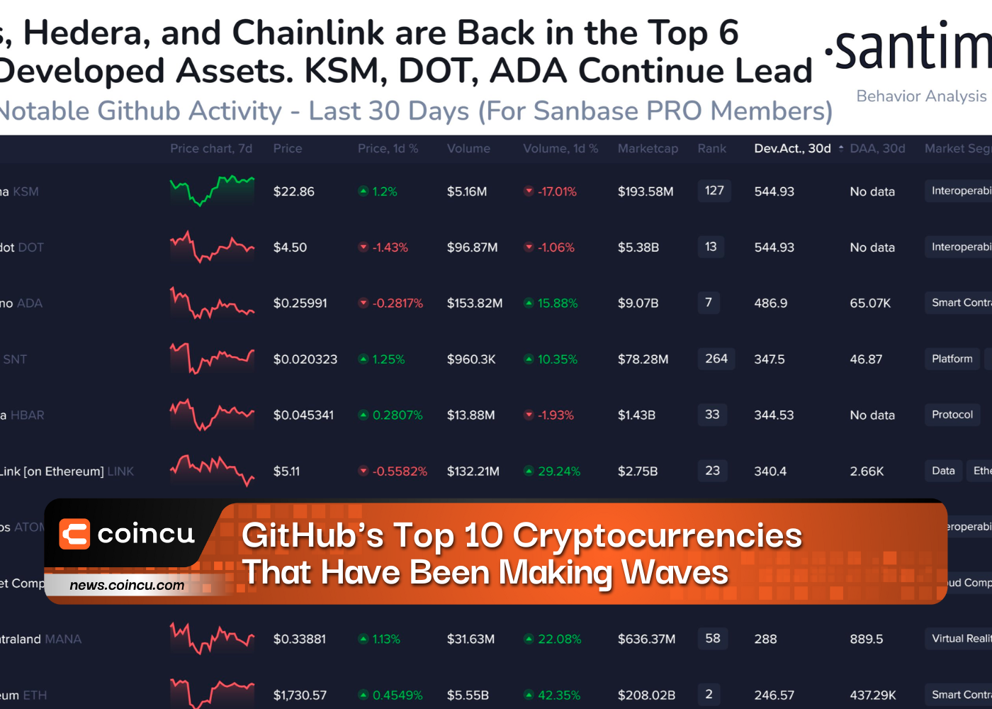 GitHub's Top 10 Cryptocurrencies That Have Been Making Waves In The Last 30 Days