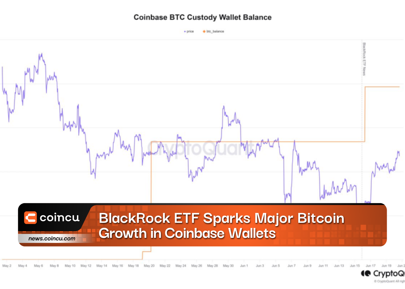 BlackRock ETF Sparks Major Bitcoin Growth in Coinbase Wallets