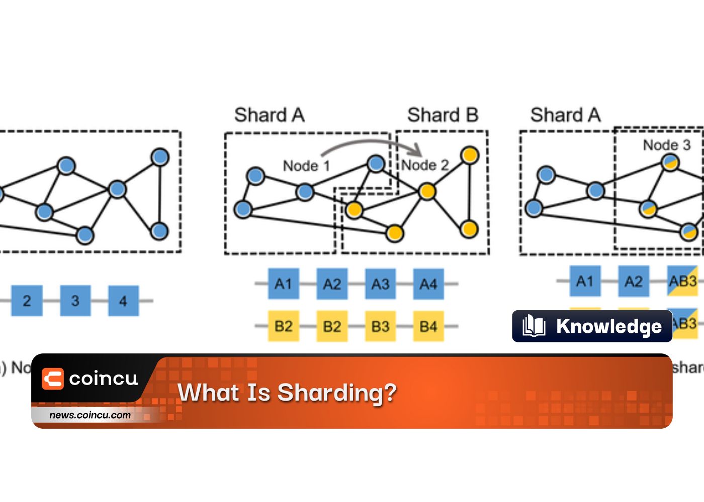 What Is Sharding?