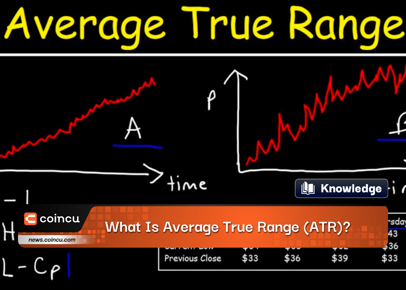 What Is Average True Range (ATR)?