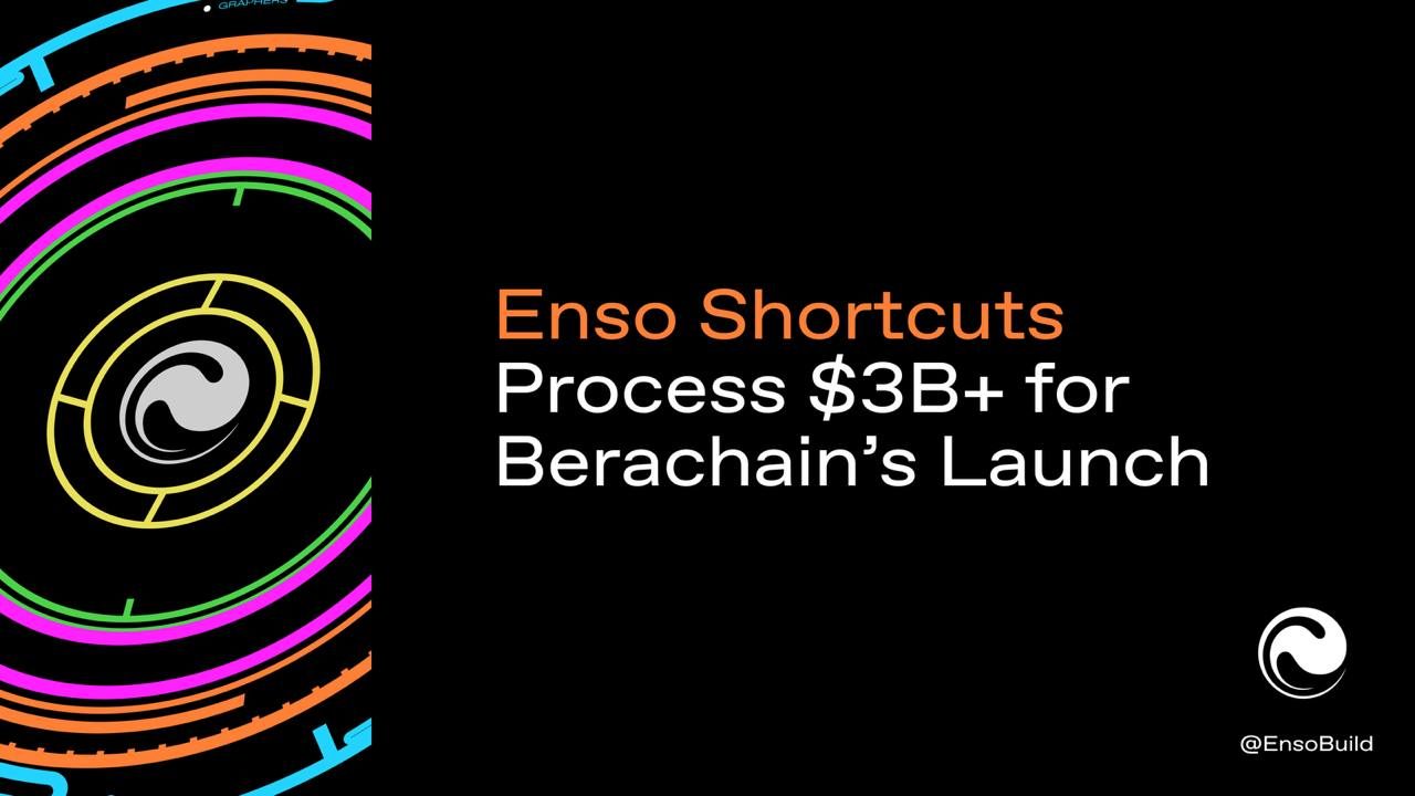 Enso Shortcuts Process $3B+ for Berachain’s Launch
