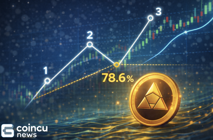 TAO Forms 3-Wave Move at 78.6% Retracement Level, Where Next?