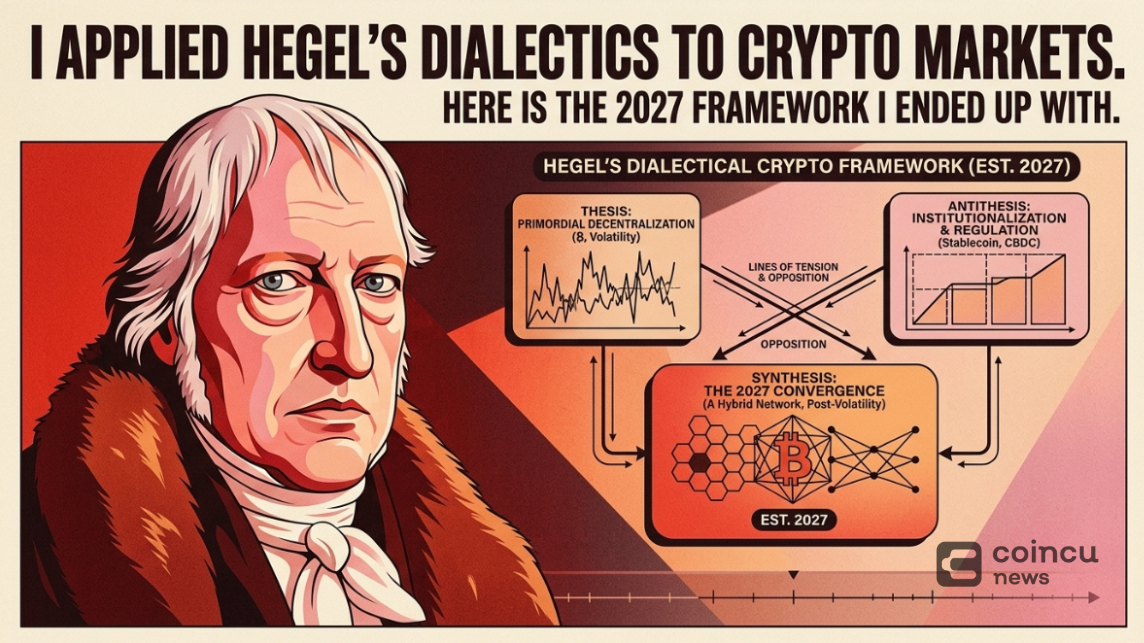 Hegel Dialectics to Crypto