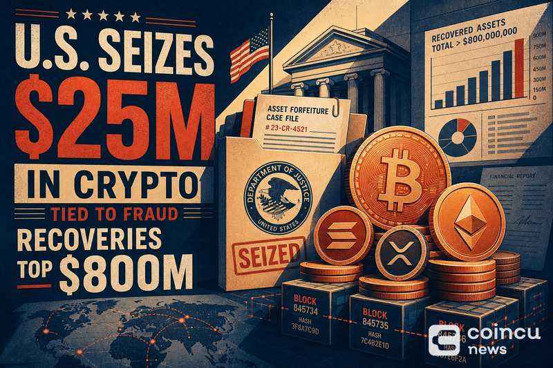 U.S. Seizes $25M in Crypto Tied to Fraud, Recoveries Top $800M