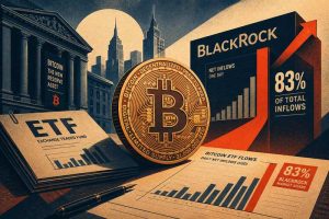 Bitcoin ETFs See Biggest Day Since May as BlackRock Drives 83%